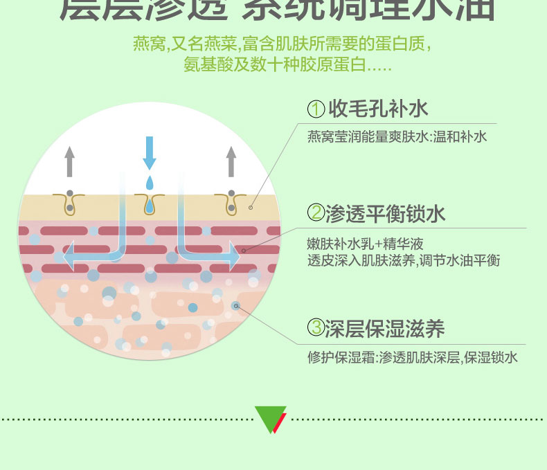 美延雅燕窩奢養(yǎng)補水套裝8