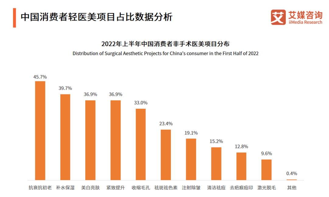 2023年美妝行業(yè)發(fā)展新趨勢！