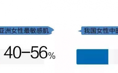 導(dǎo)致肌膚敏感的原因有哪些？為何敏感肌人群越來越多？