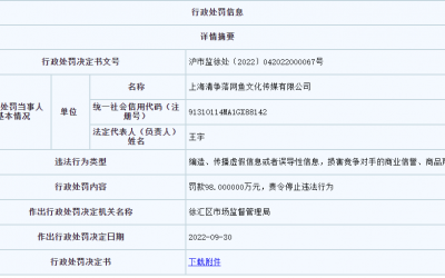 美妝直播帶貨詆毀資生堂被罰98萬！