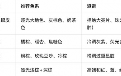 如何畫(huà)眼影最簡(jiǎn)單最漂亮？