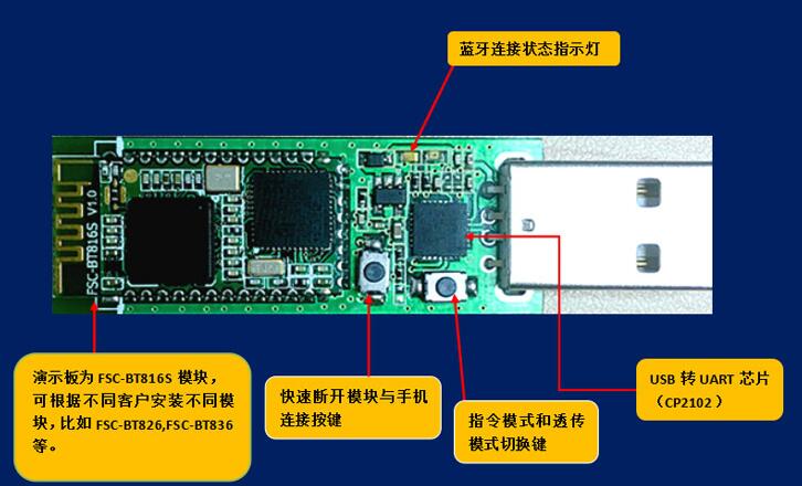 USB轉(zhuǎn)串口模塊