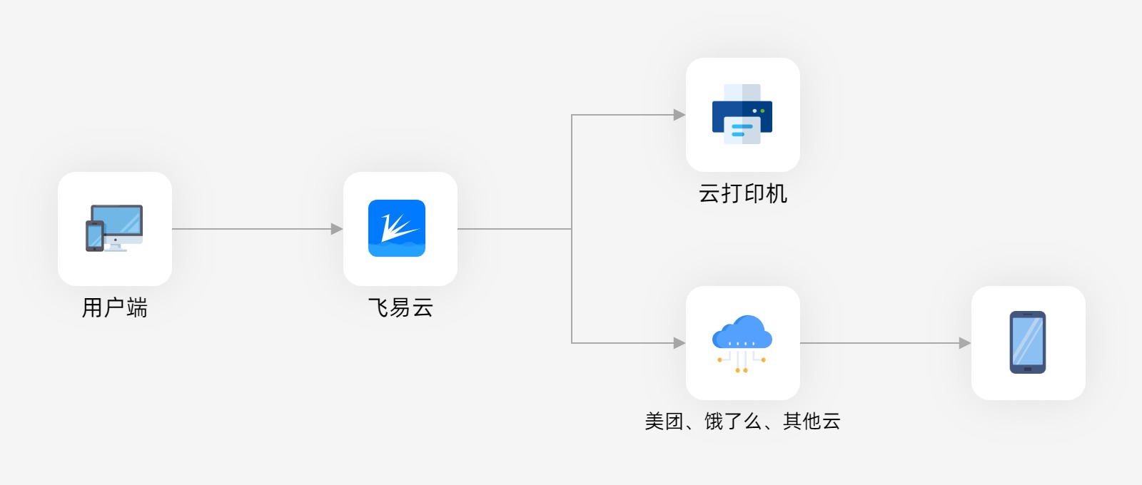 FSC-BW246:開啟無縫云打印與物聯(lián)網(wǎng)無線連接新時(shí)代 89 bw246 printer 1